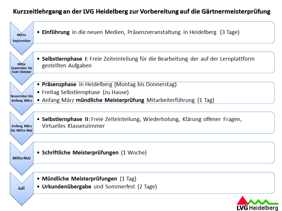 Infodienst Lvg Heidelberg Kurzzeitklasse